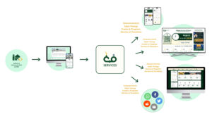 masjid website, masjid display, masjid management