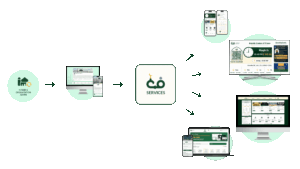 masjid management system, masjid display, masjid website, mobile app