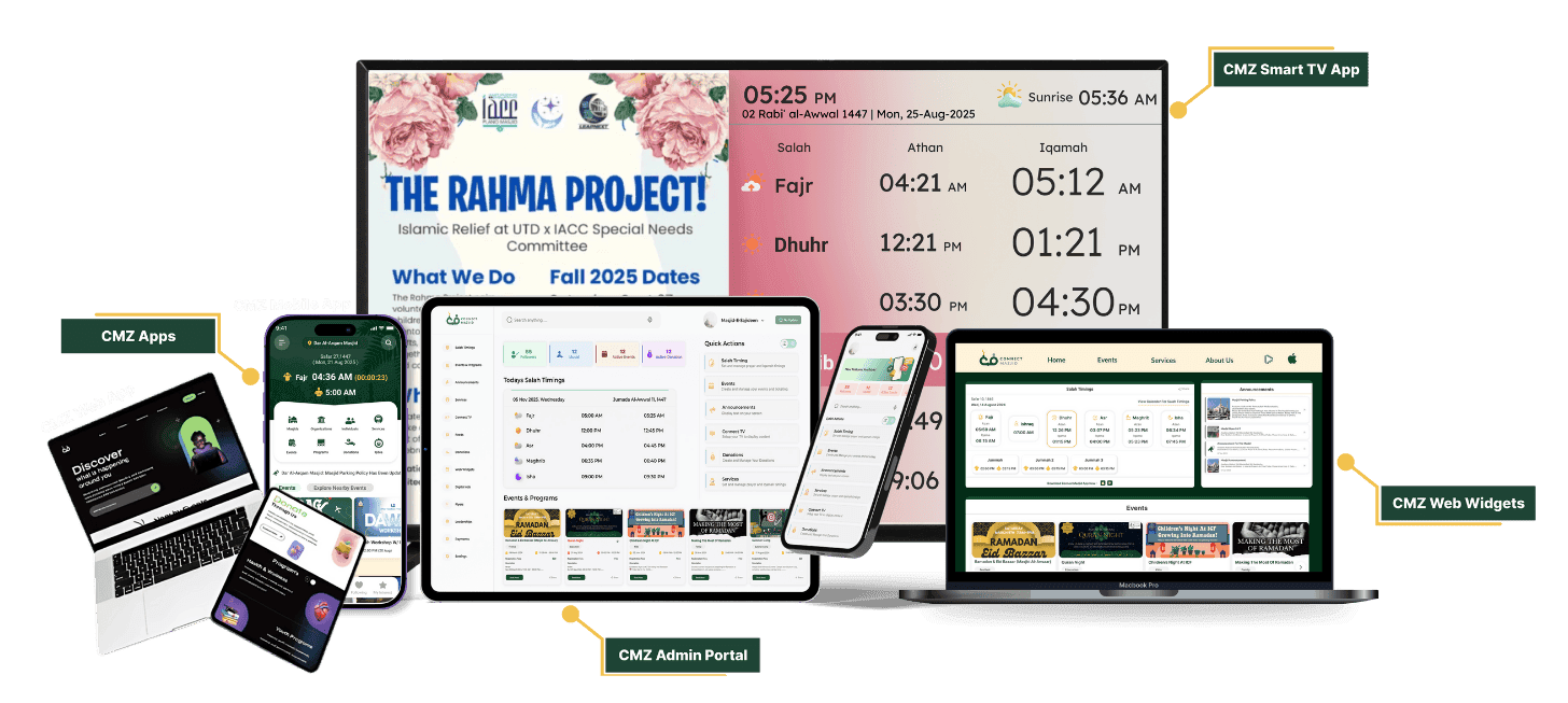 All Product of CMZ(ConnectMazjid)