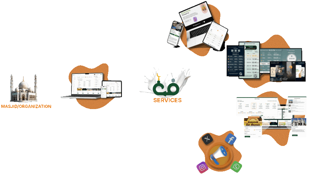 CMZ Admin Portal Flow