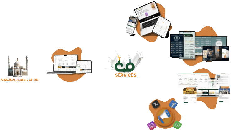 CMZ Admin Portal Flow
