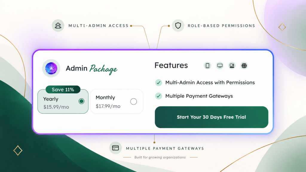 CMZ Admin Package pricing card showing multi-admin access, role-based permissions, multiple payment gateways, and 30-day free trial pricing.